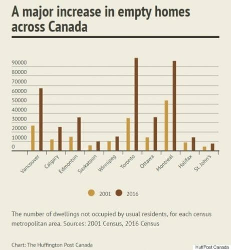 пустые дома в Канаде, топ 10 городов Канады