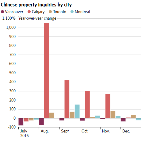 китайские покупатели, недвижимость, Ванкувер, Торонто, Канада