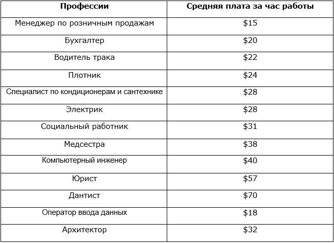 Сколько рассматриваются документы на гражданство рф в московской области