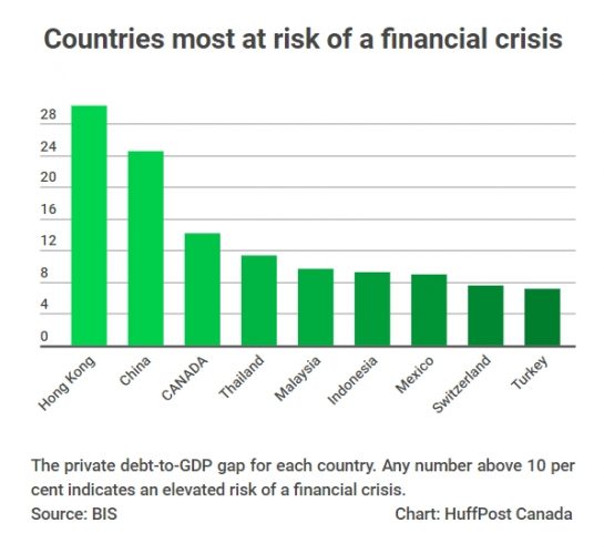 финансовый кризис в Канаде