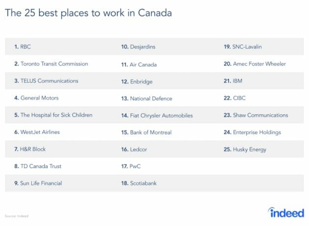лучшие работодатели Канады 2017