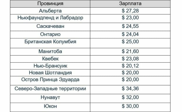 Автоваз средняя зарплата