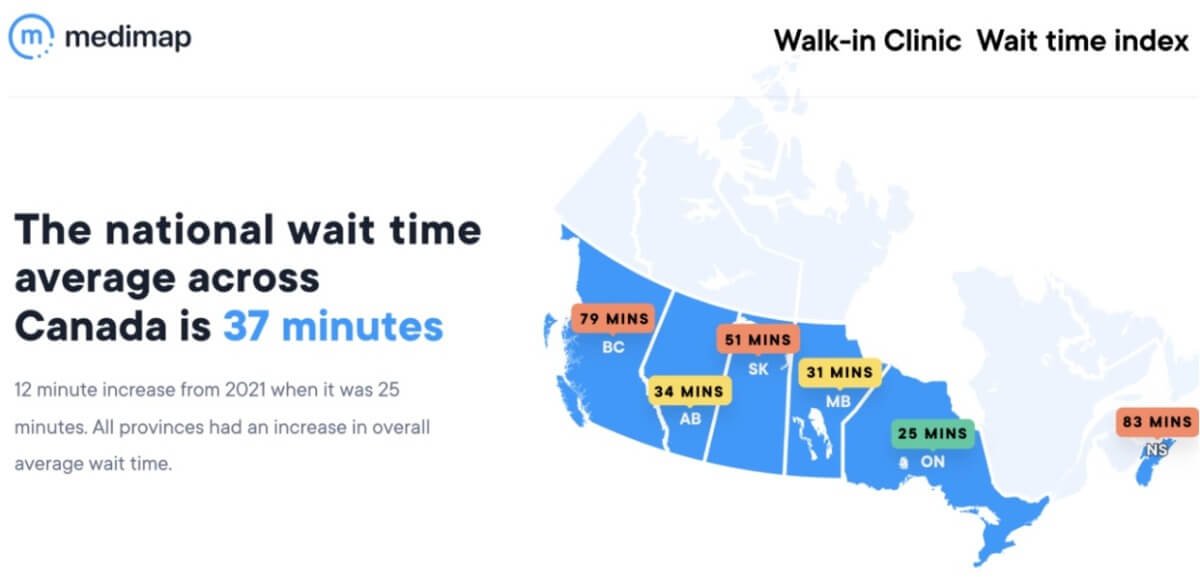 время ожидание в клиниках канады