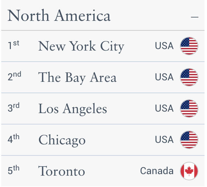 Рейтинг самых богатых городов Канады