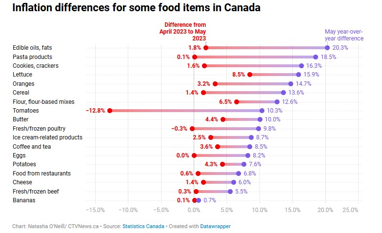 Инфляция в Канаде 1