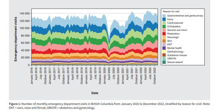 Количество больных в больницах Британской Колумбии