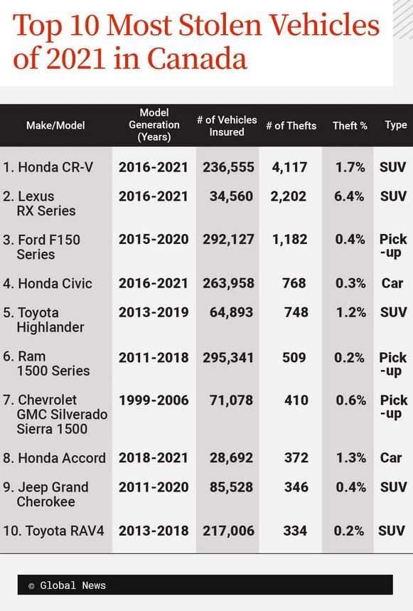 Статистика по моделям автомобилей