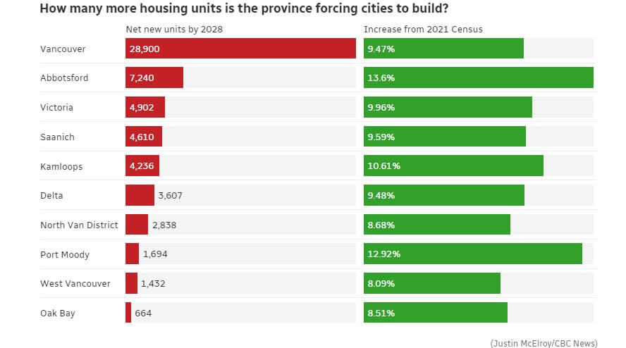 строительство новых домов в 10 муниципалитетах
