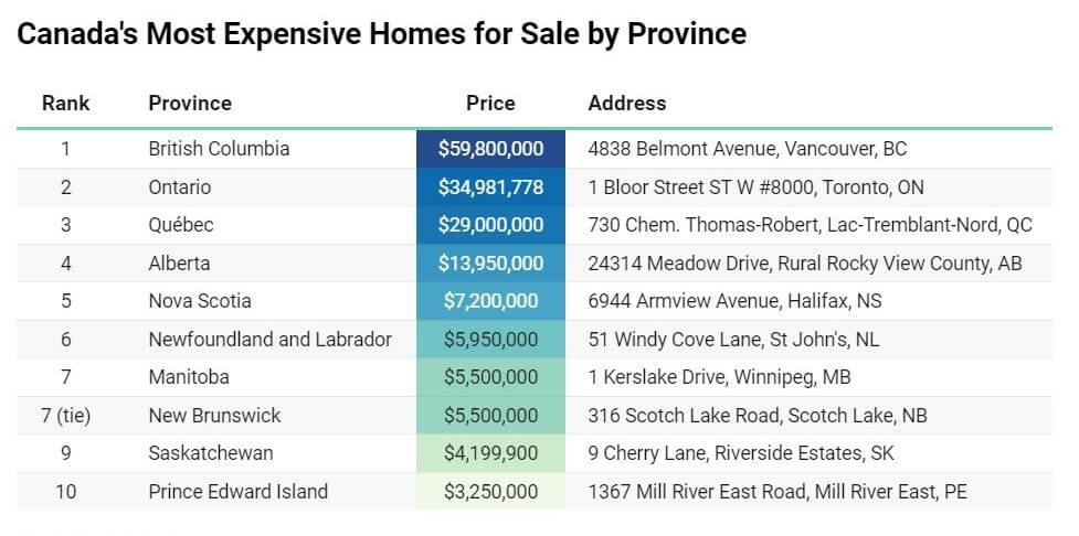 Рейтинг самых дорогих домов Канады