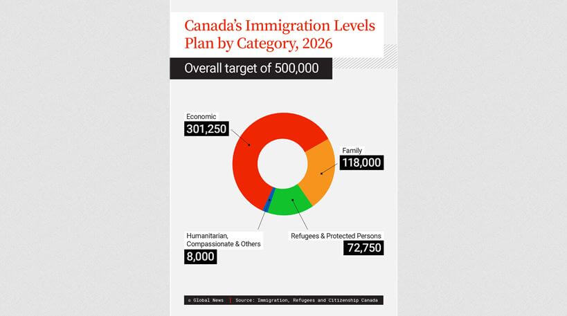 Иммиграционный план Канады 2026
