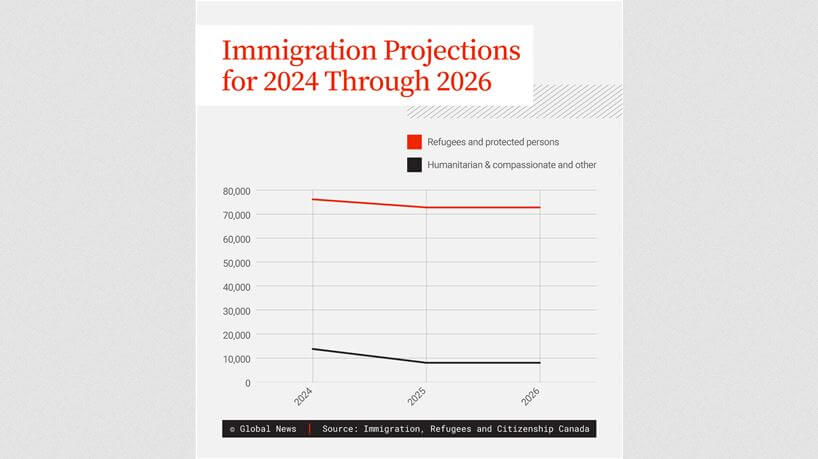 План по иммиграция 2024-2026 год