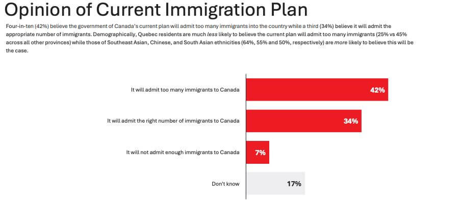 Иммиграционный план