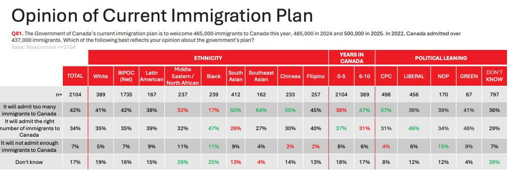 Текущий иммиграционный план