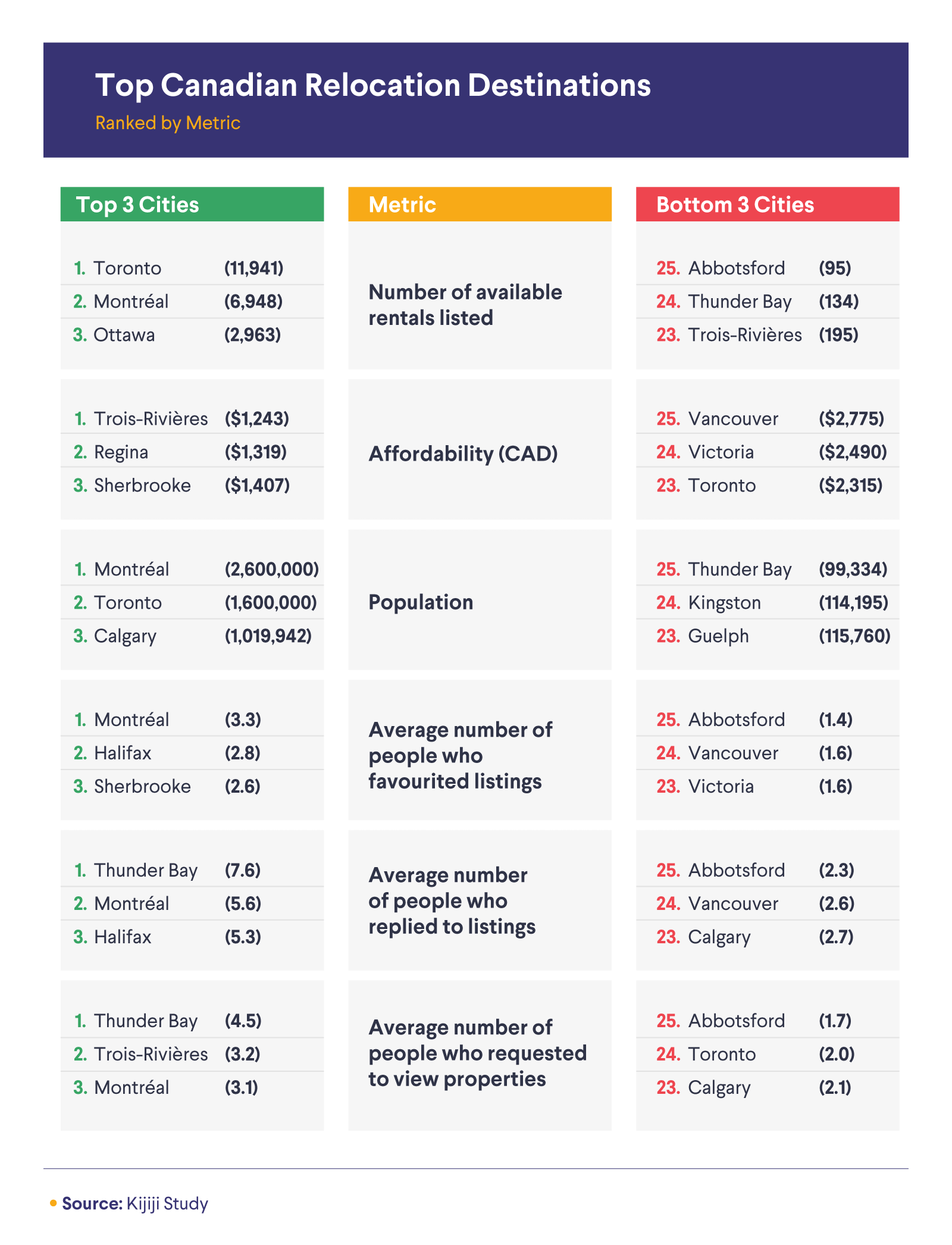 Аренда недвижимости Ванкувер и Торонто