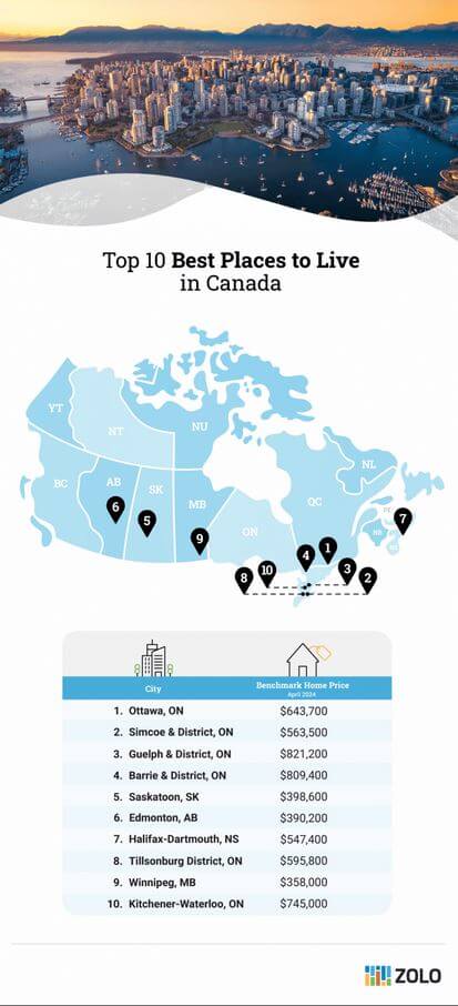 Список лучших мест для жизни в Канаде