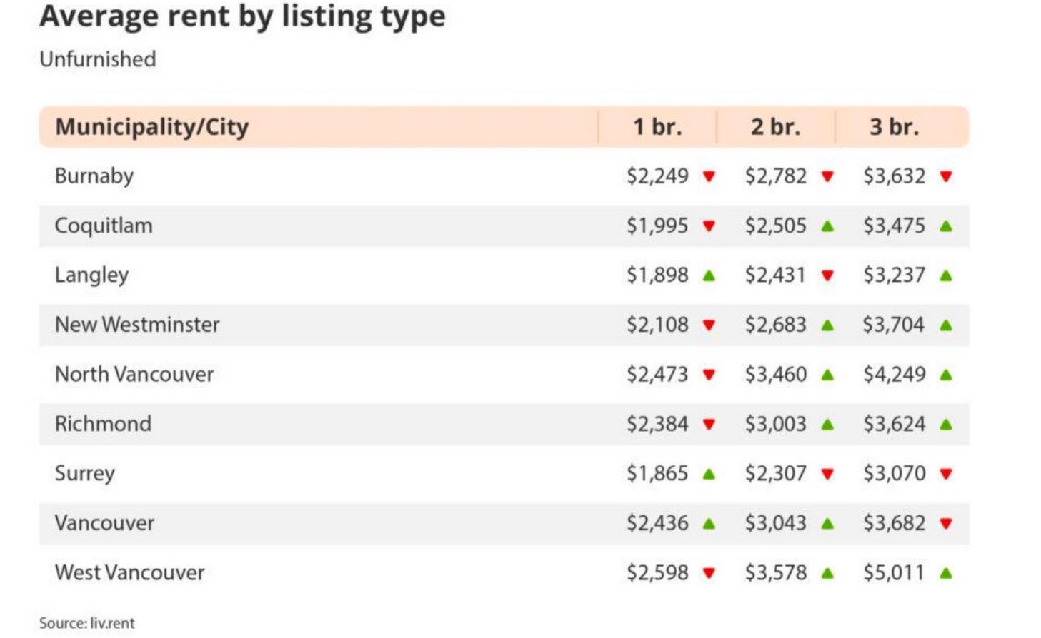 Список городов