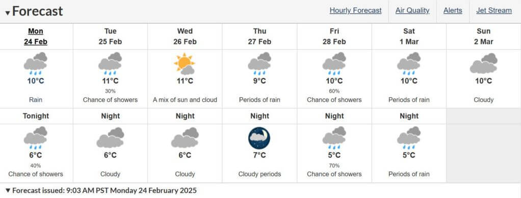 Прогноз погоды Большой Ванкувер