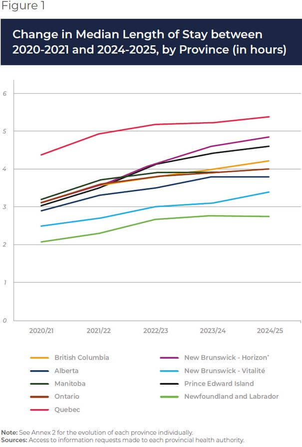 Статистика по всей Канаде Статистика по всей Канаде