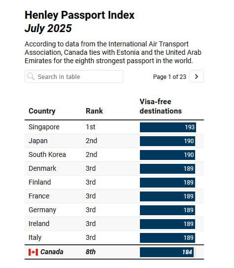 Henley Passport Index