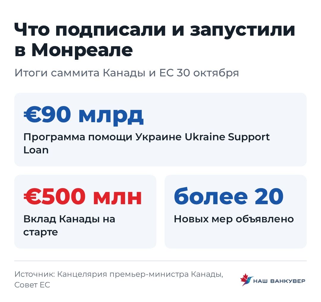 Что подписали и запустили в Монреале | Наш Ванкувер Три ключевые цифры саммита: размер программы помощи Украине, вклад Канады на старте и число новых мер.